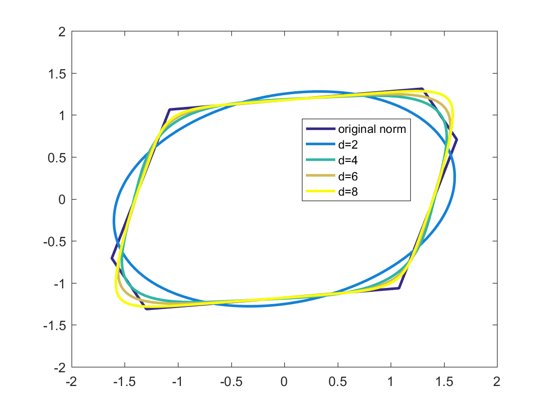 Figure 4