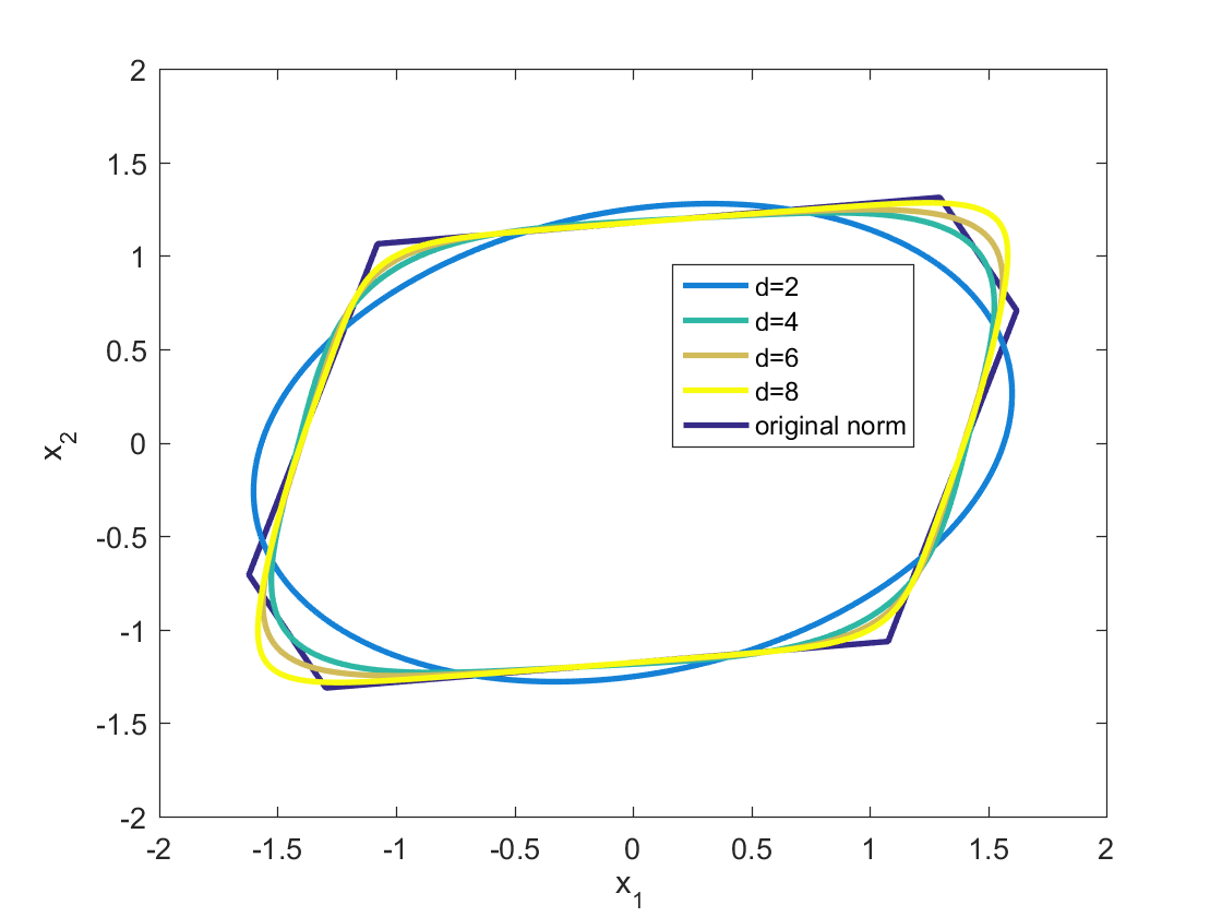 Figure 5