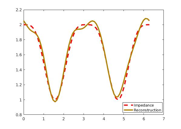 Figure 8