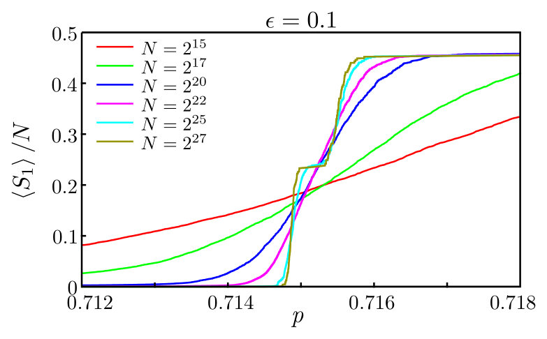 Figure 17