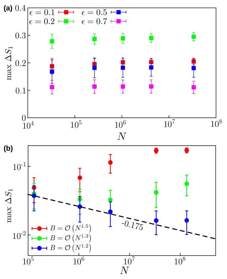 Figure 18