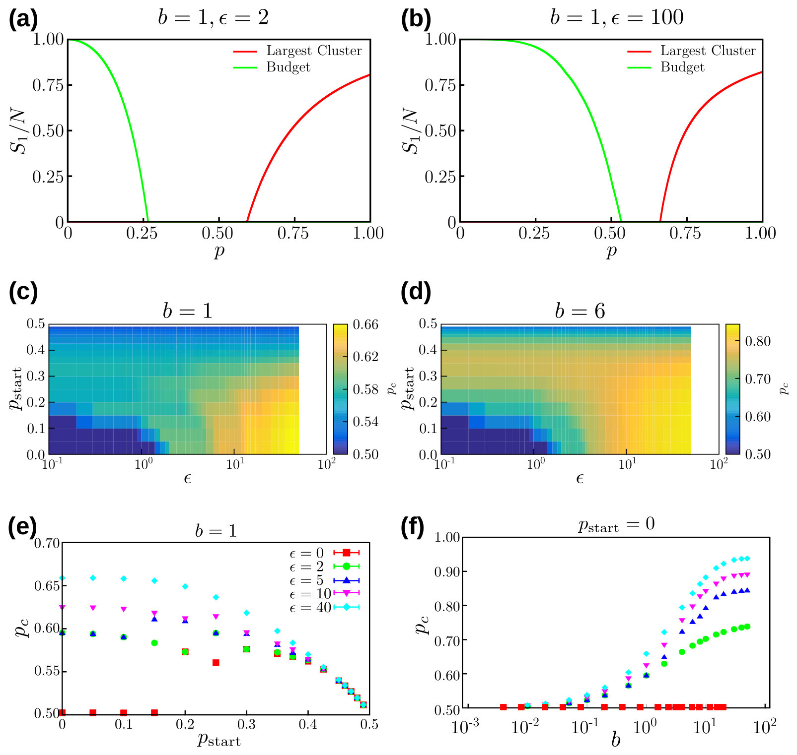 Figure 19