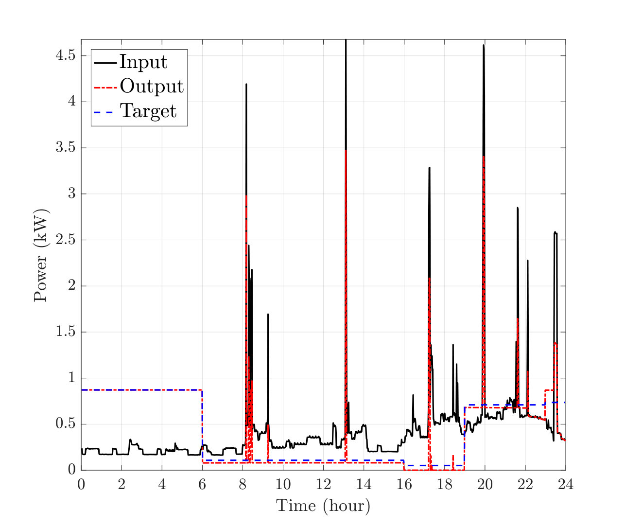 Figure 17
