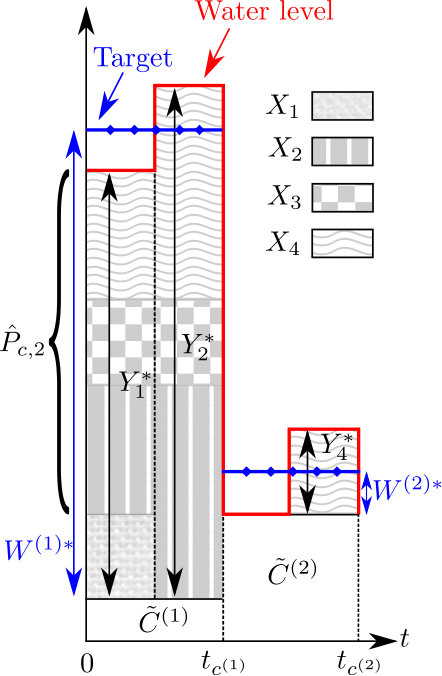 Figure 19