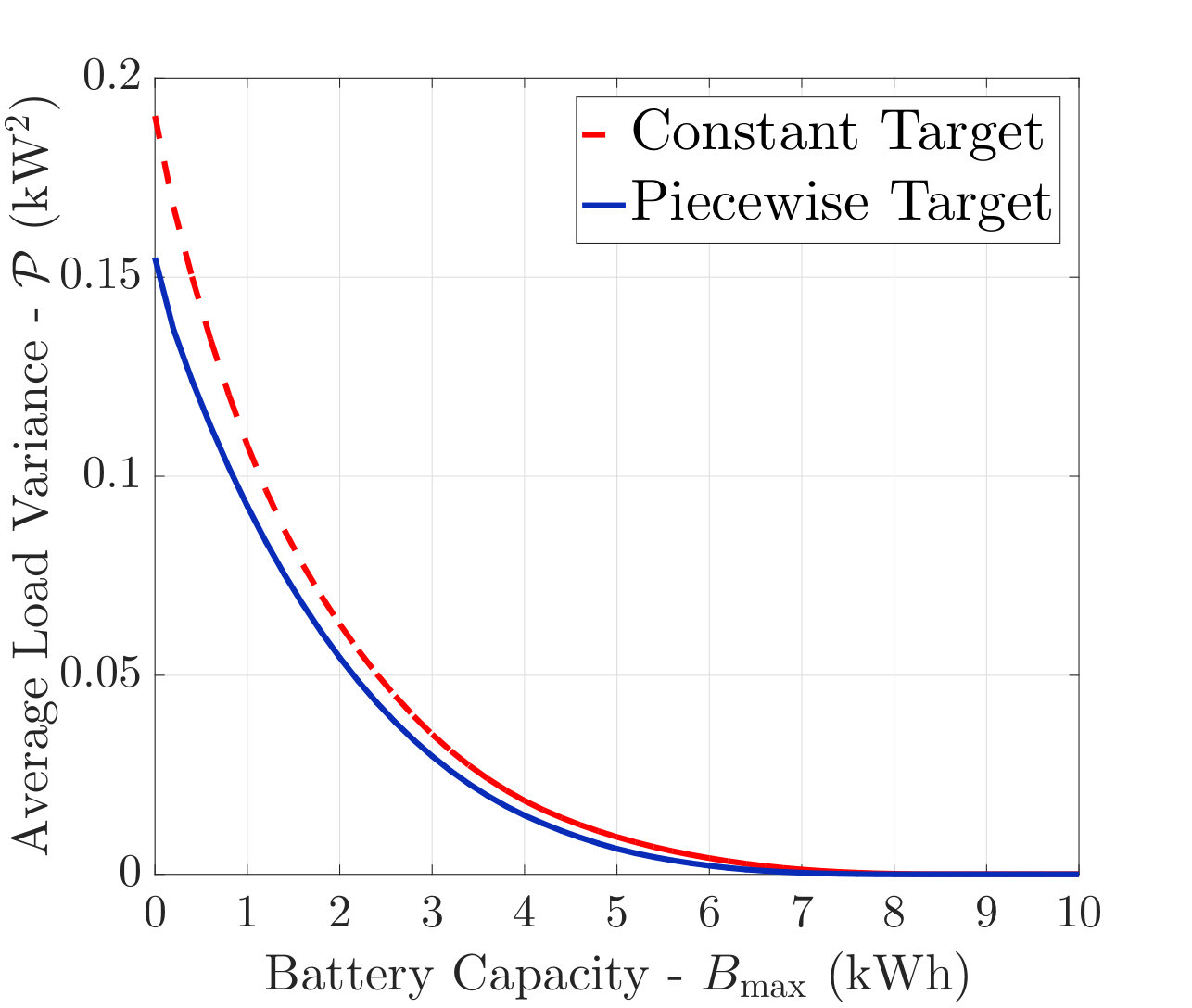 Figure 20