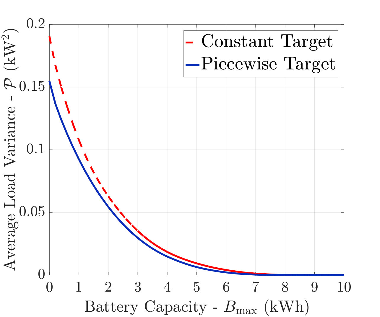 Figure 21