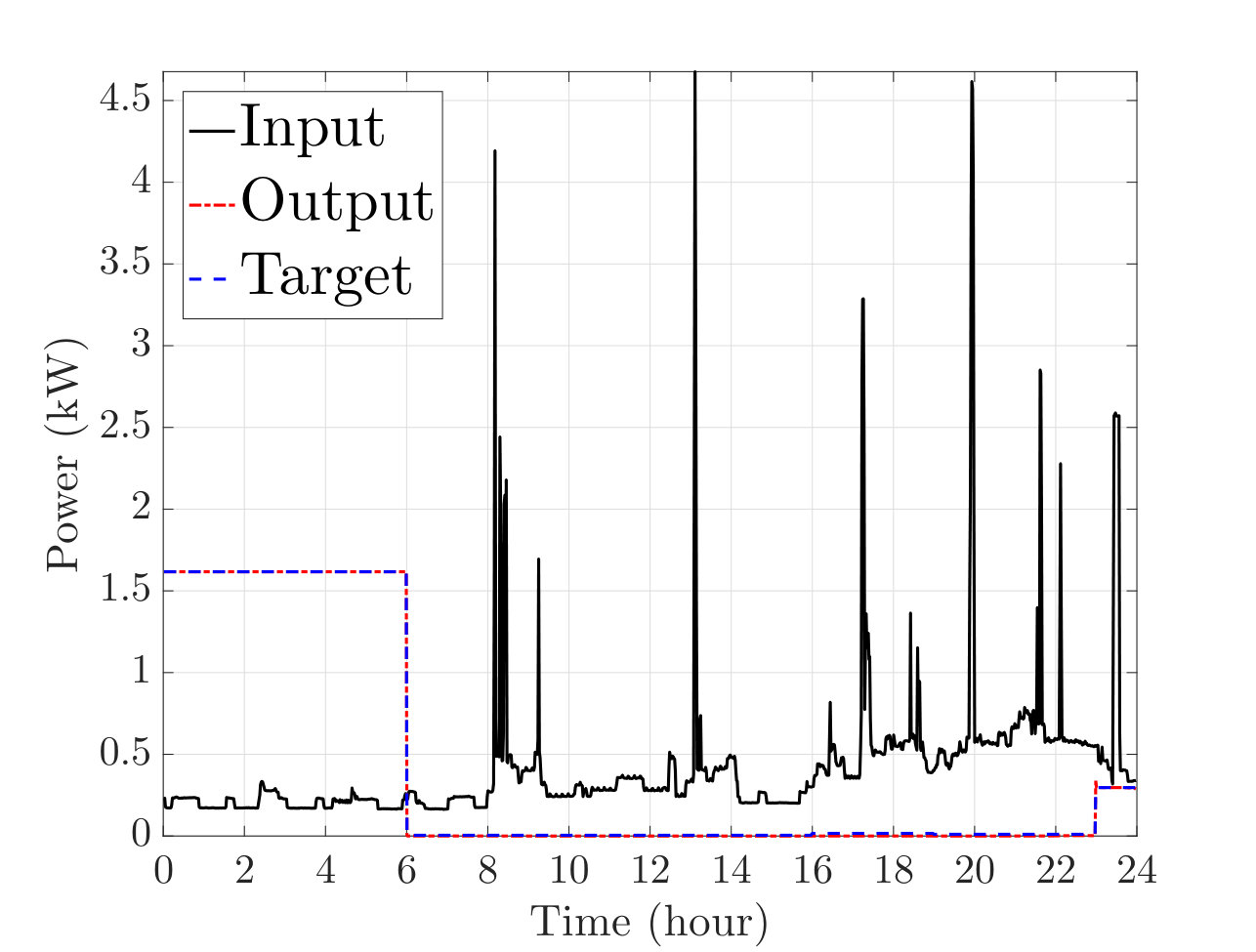 Figure 22