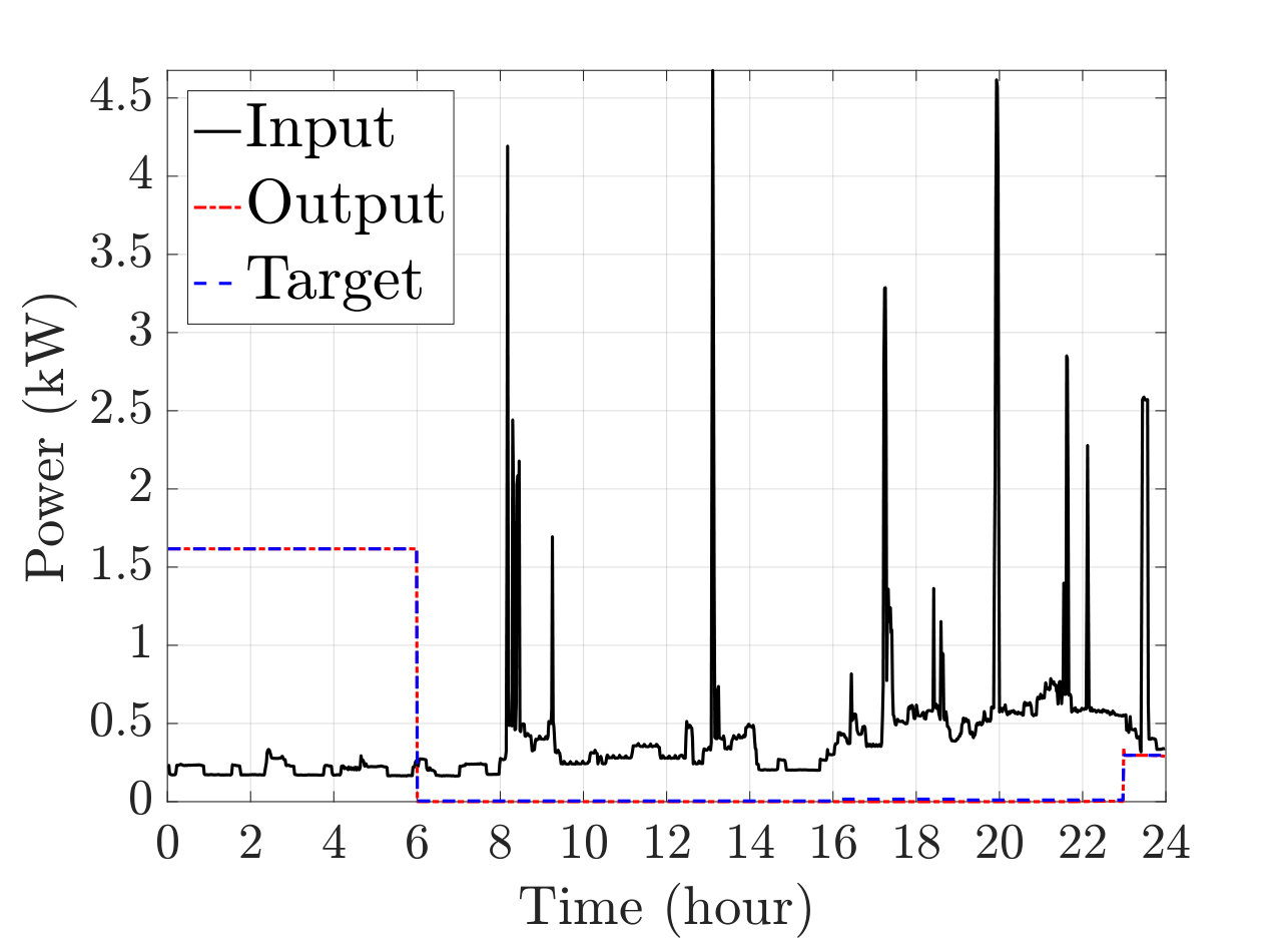 Figure 23