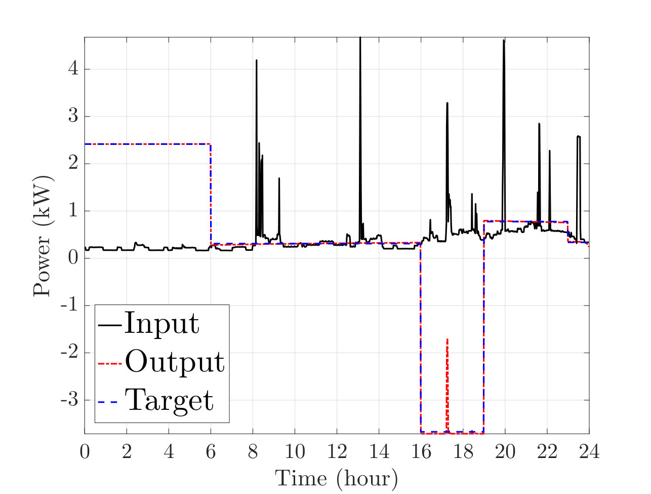 Figure 24