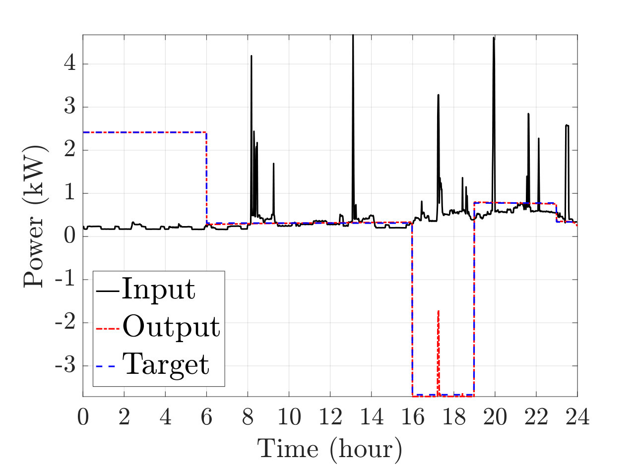 Figure 25