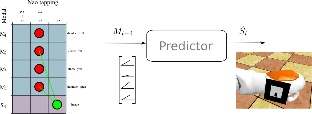 Figure 8
