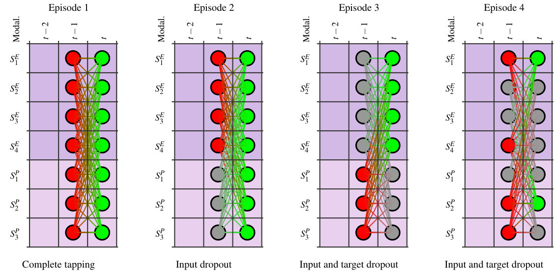 Figure 14