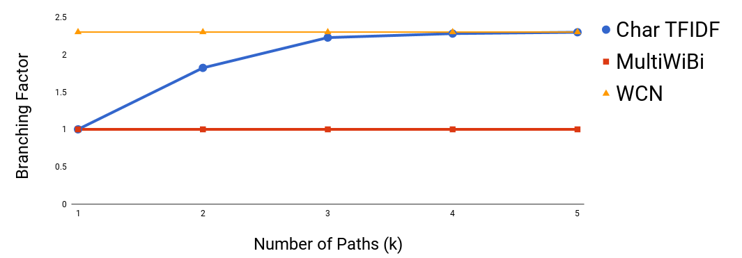 Figure 21