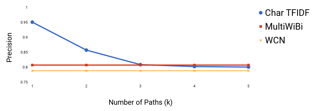 Figure 22