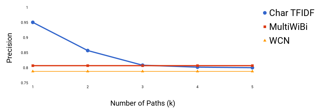 Figure 23