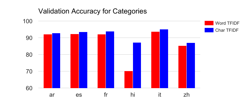 Figure 24