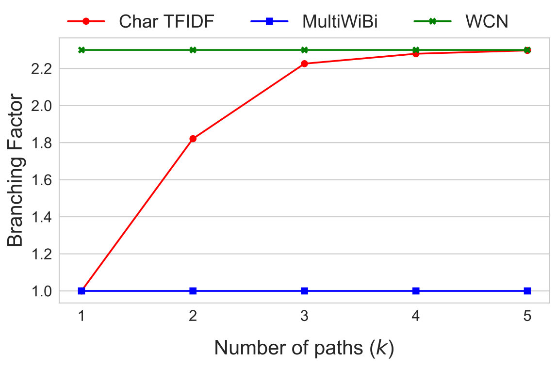 Figure 25