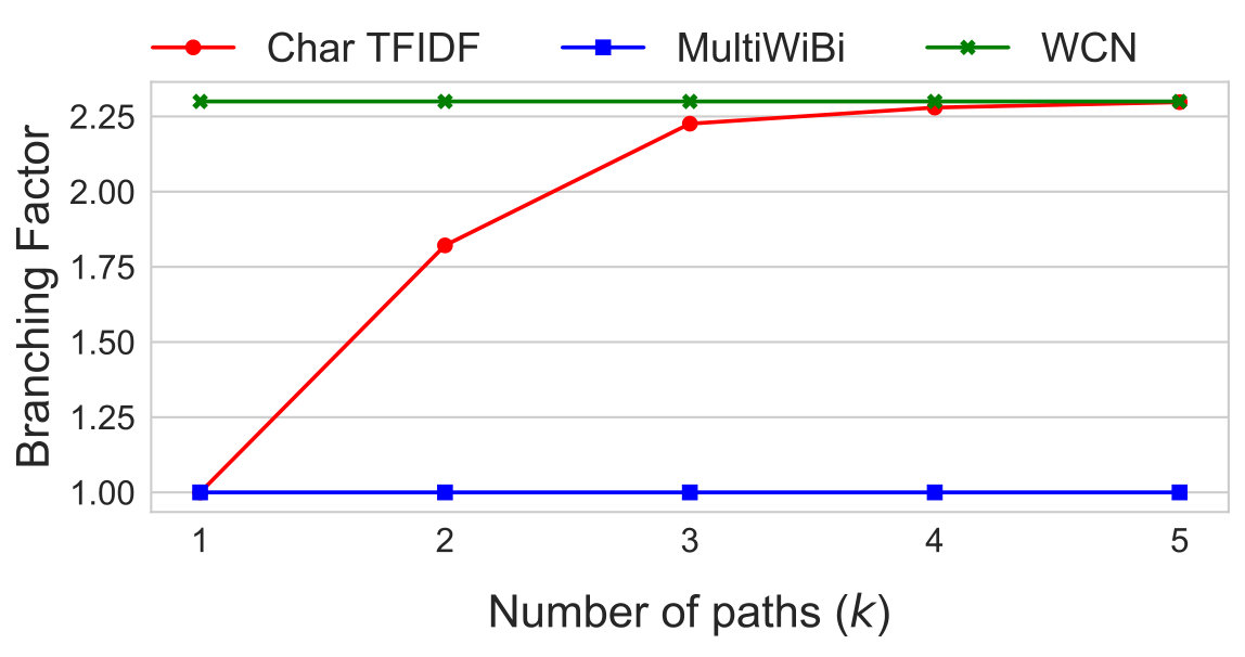 Figure 26