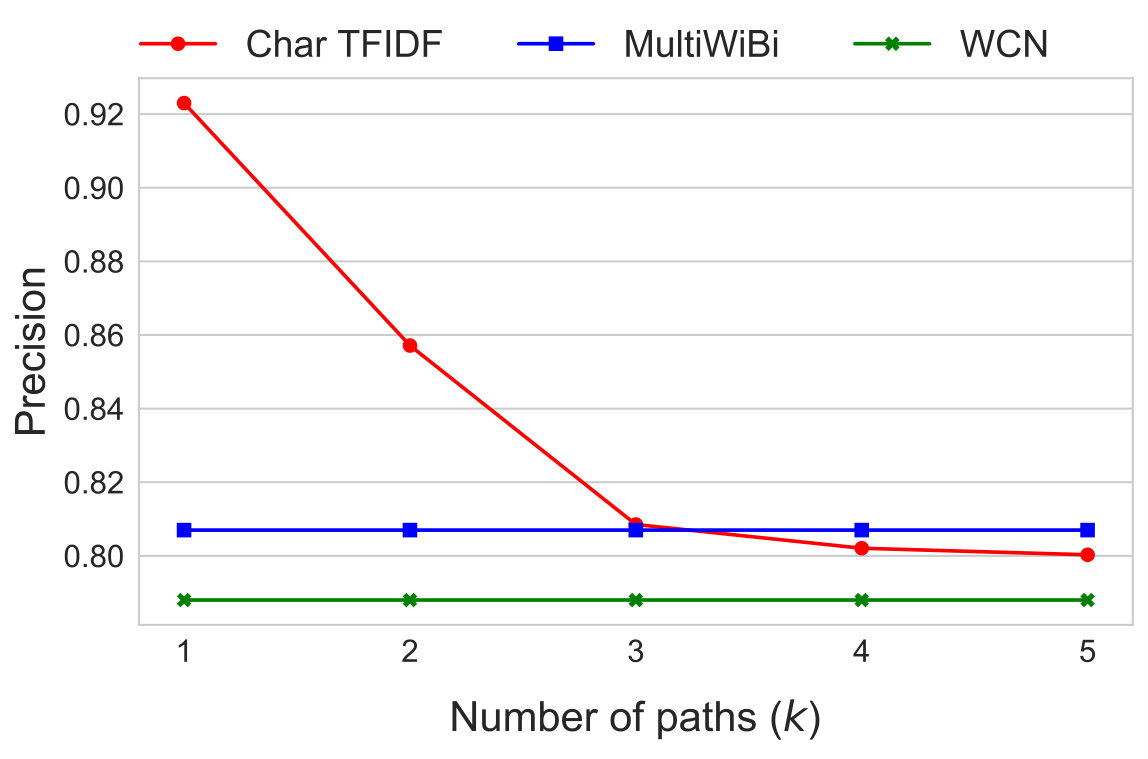Figure 27