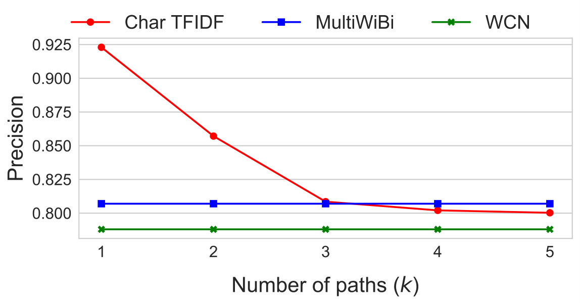 Figure 28