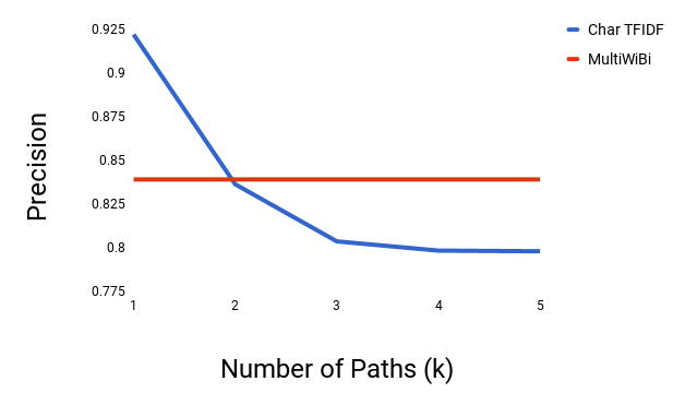 Figure 29