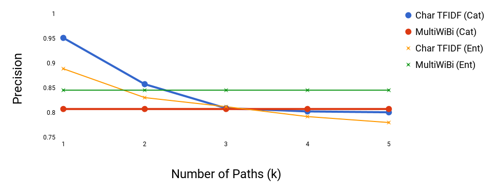 Figure 30