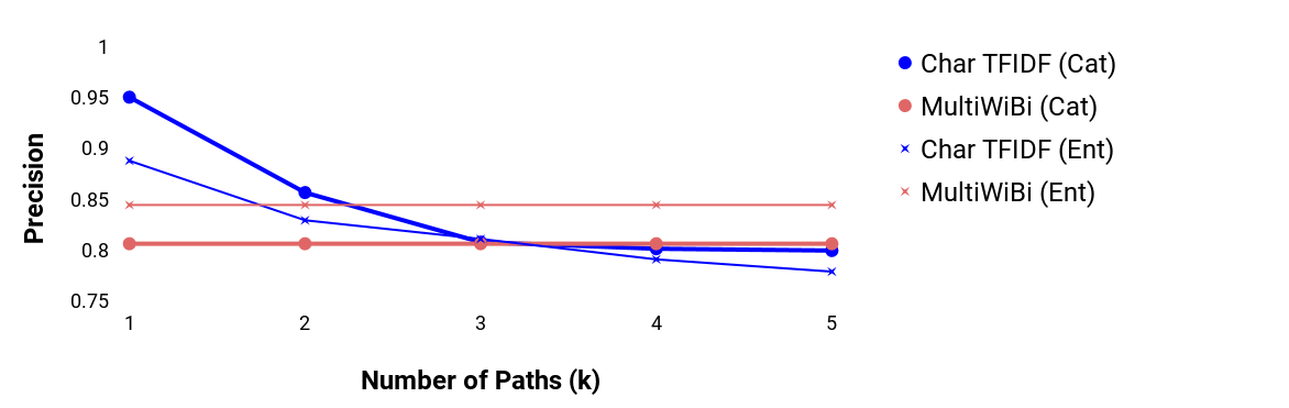 Figure 31