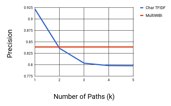 Figure 32