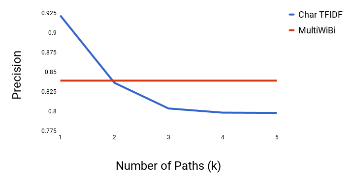 Figure 33