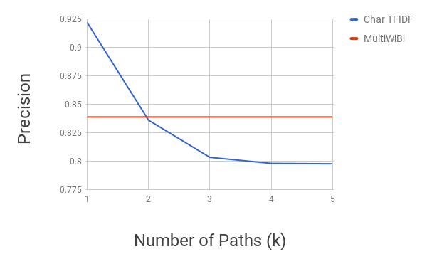 Figure 34