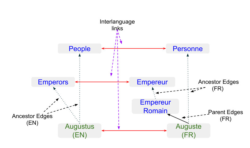 Figure 35
