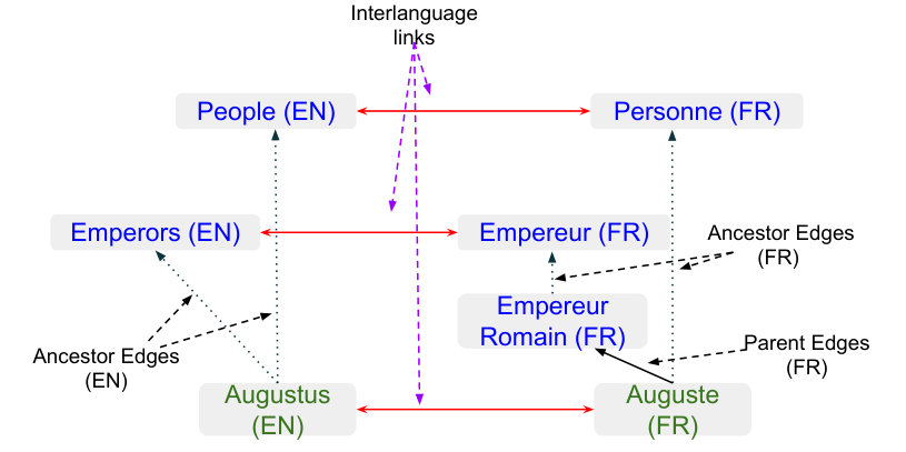Figure 36
