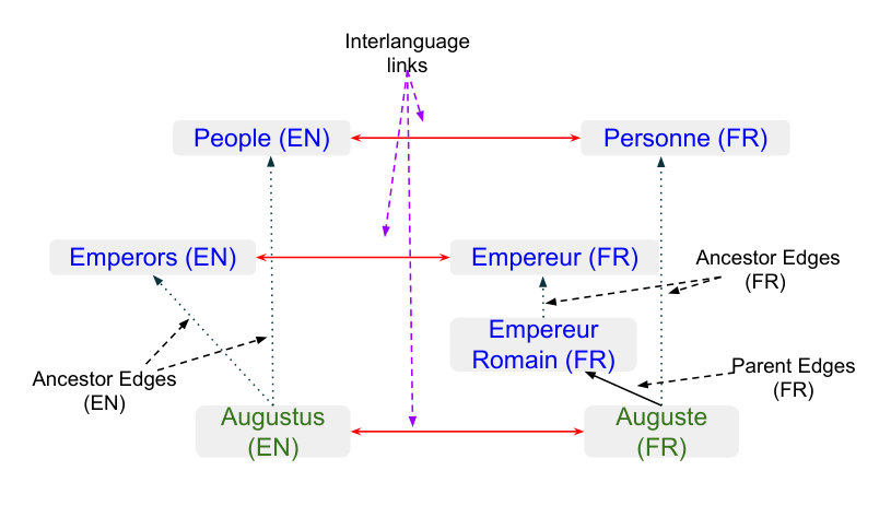 Figure 37