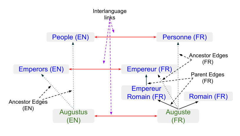 Figure 38