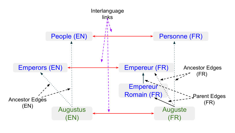 Figure 39