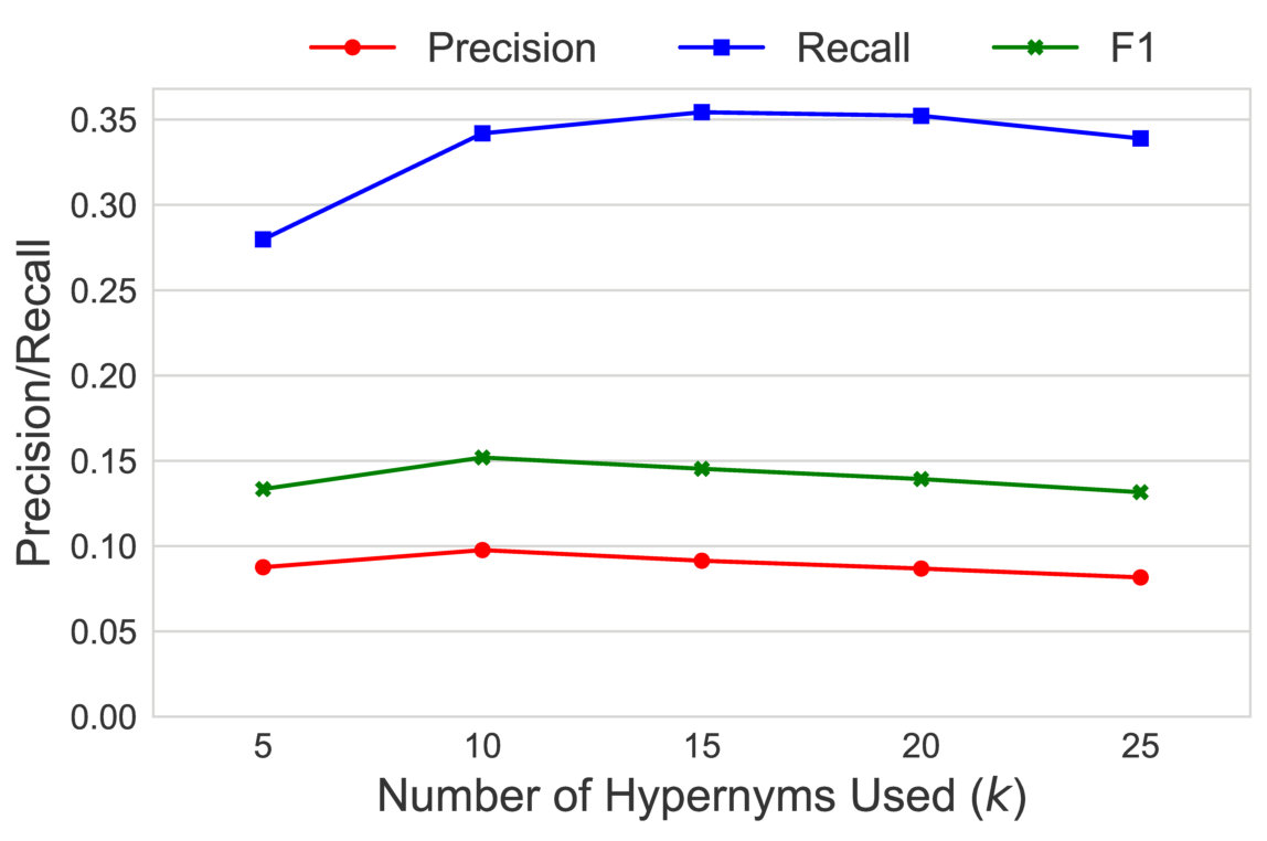 Figure 19