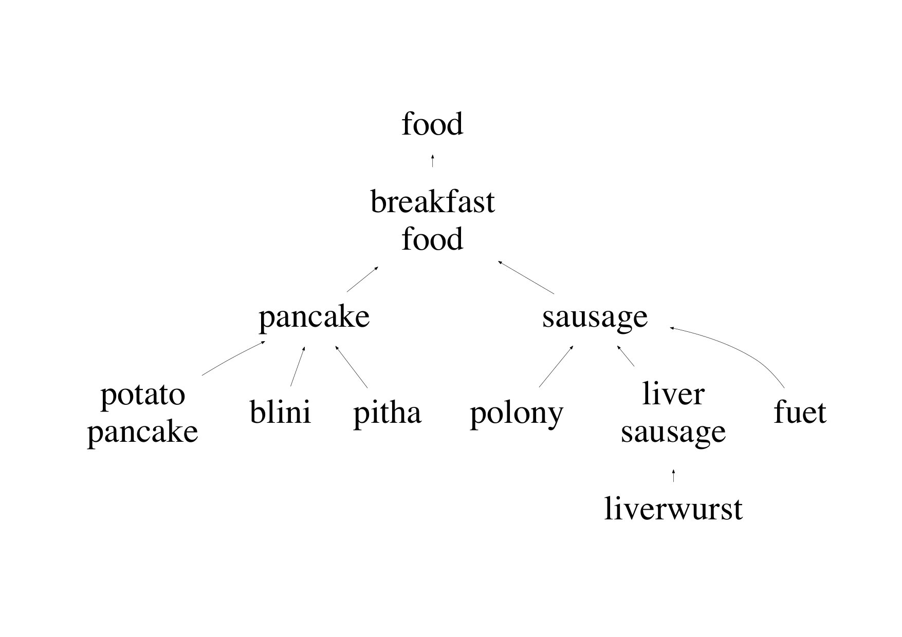Figure 22