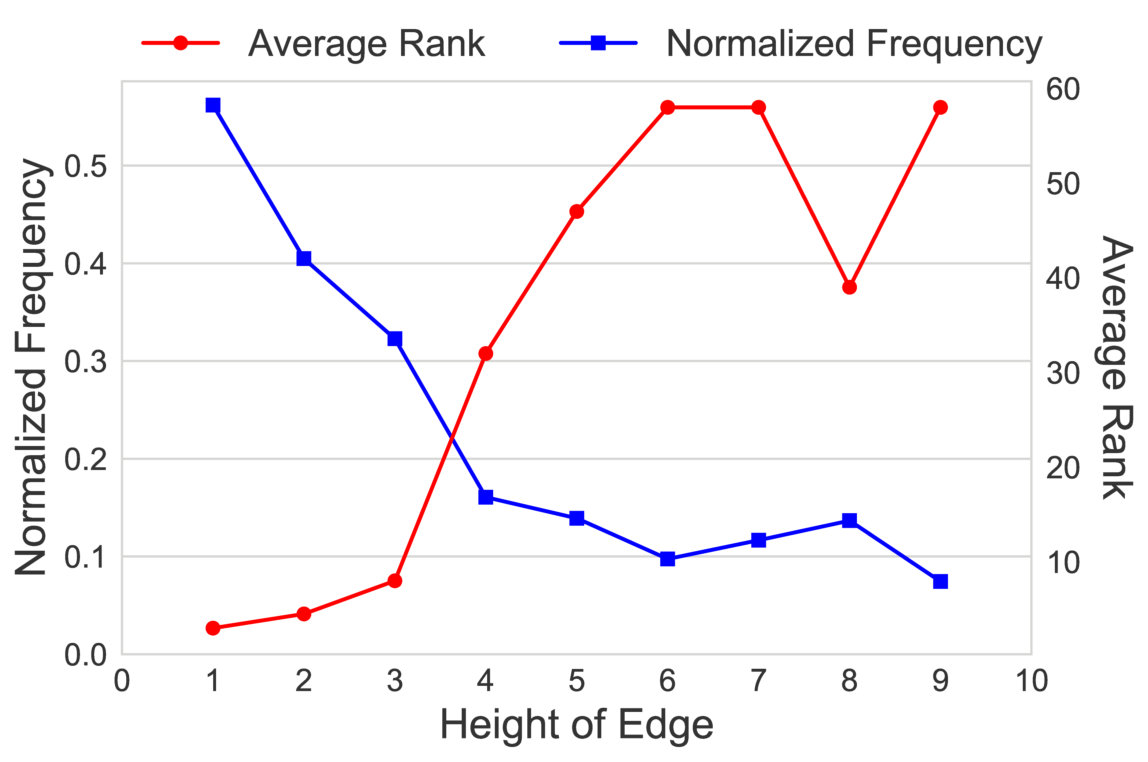 Figure 23