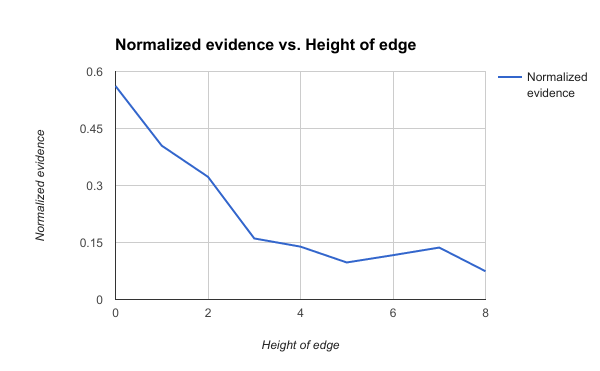 Figure 24