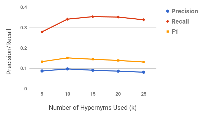 Figure 25