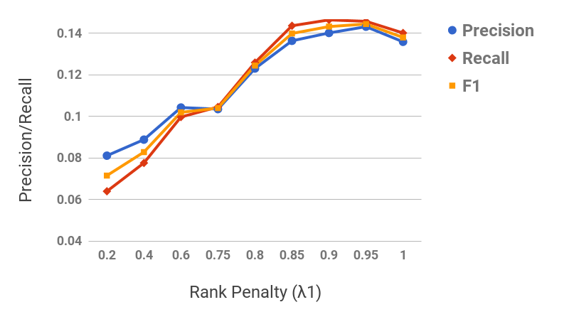 Figure 26