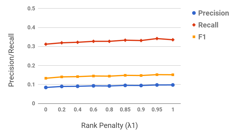 Figure 27