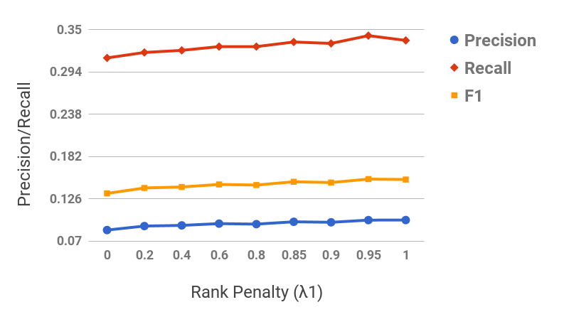 Figure 28