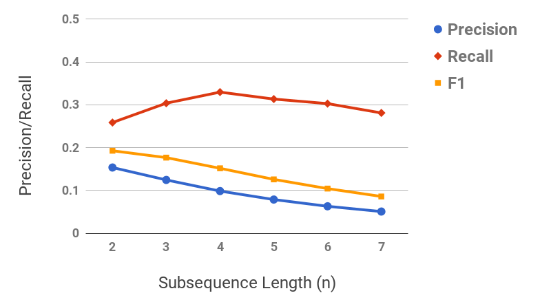 Figure 29
