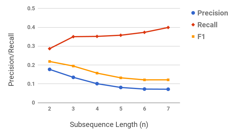 Figure 30