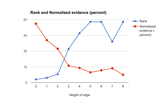 Figure 31