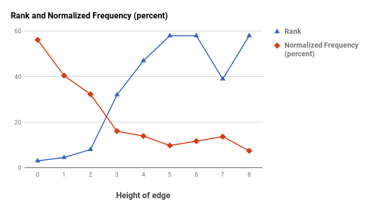 Figure 32
