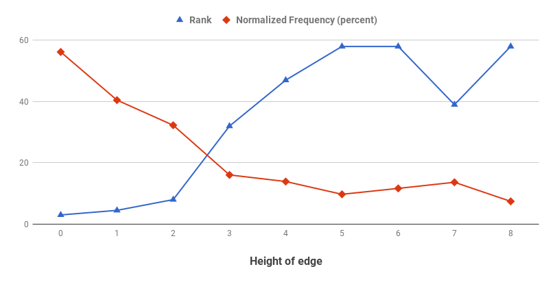 Figure 33