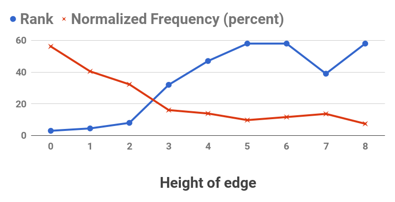 Figure 34
