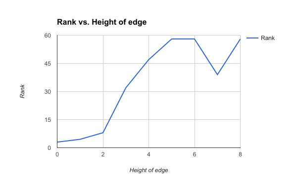 Figure 35